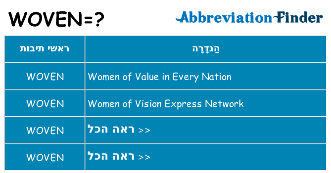 מה הפירוש woven