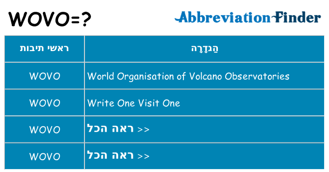 מה הפירוש wovo