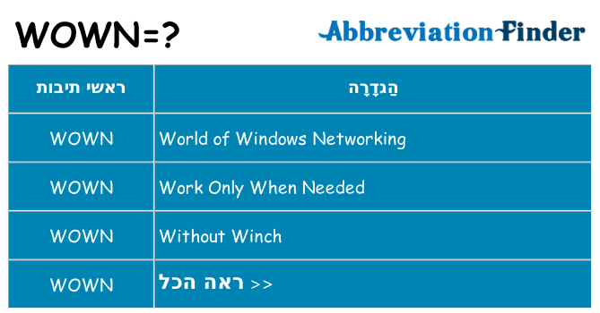 מה הפירוש wown