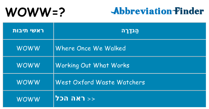 מה הפירוש woww