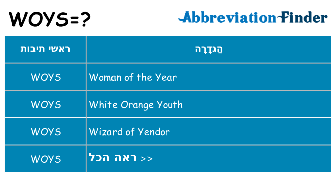מה הפירוש woys