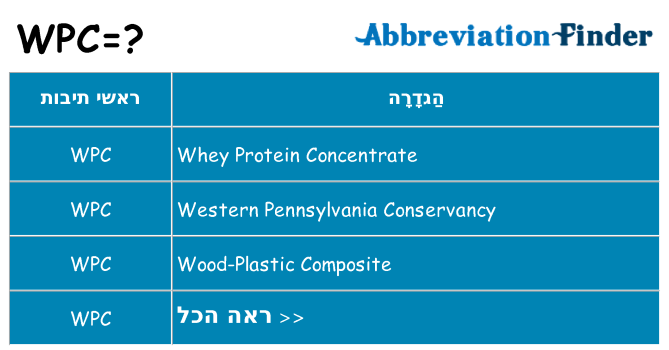 מה הפירוש wpc