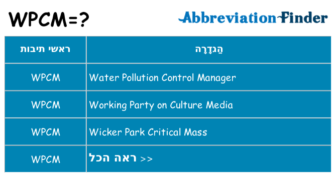 מה הפירוש wpcm