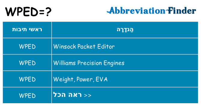 מה הפירוש wped