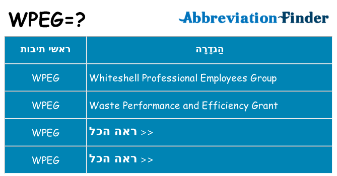 מה הפירוש wpeg