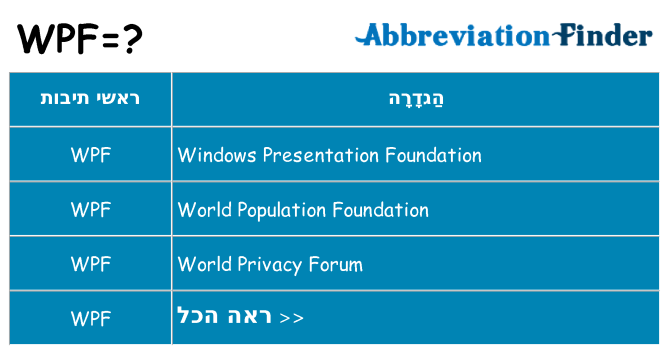 מה הפירוש wpf