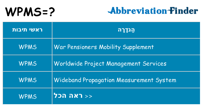 מה הפירוש wpms