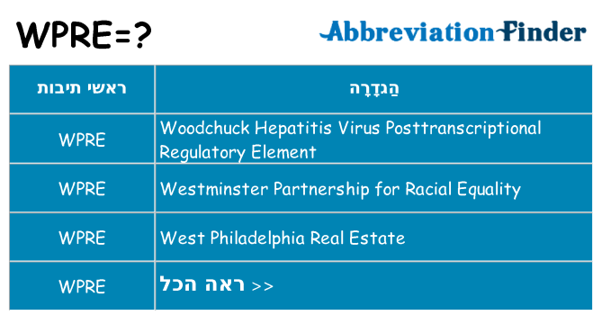 מה הפירוש wpre