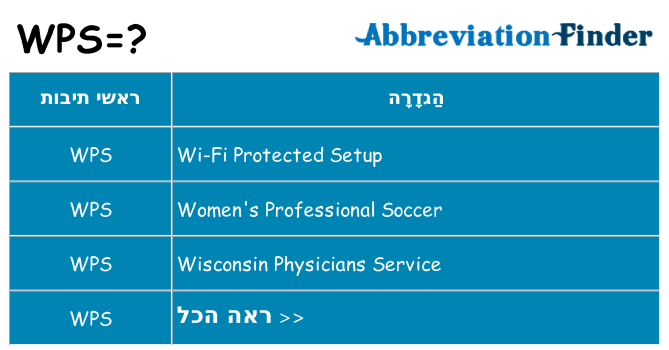 מה הפירוש wps