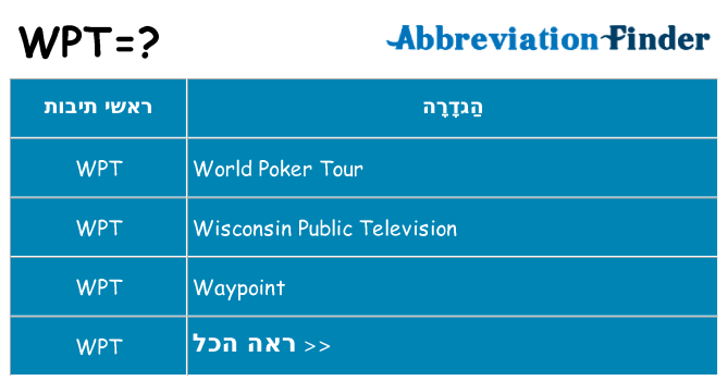 מה הפירוש wpt