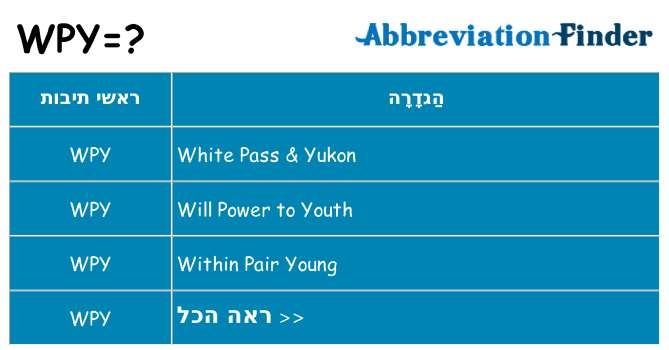 מה הפירוש wpy