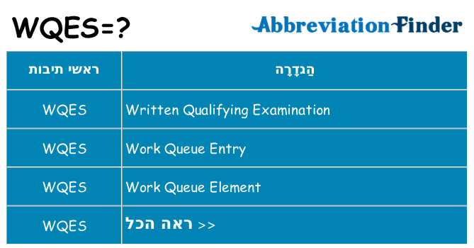 מה הפירוש wqes