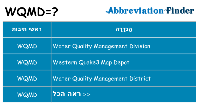 מה הפירוש wqmd