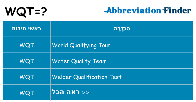 מה הפירוש wqt