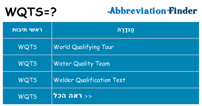 מה הפירוש wqts
