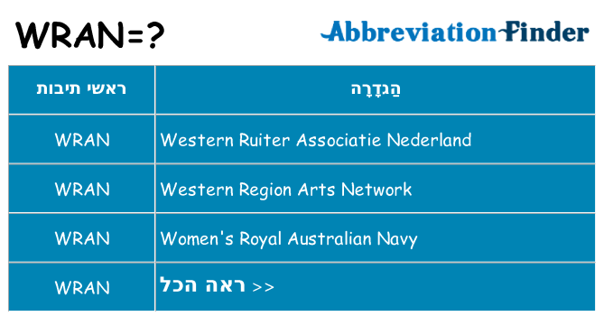 מה הפירוש wran