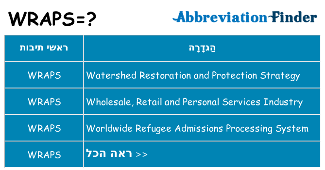 מה הפירוש wraps