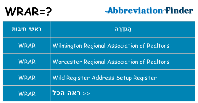מה הפירוש wrar