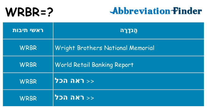 מה הפירוש wrbr