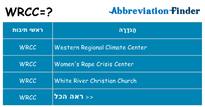 מה הפירוש wrcc