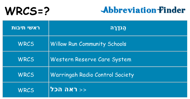 מה הפירוש wrcs