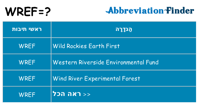 מה הפירוש wref