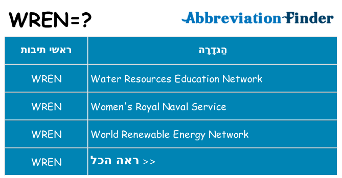 מה הפירוש wren