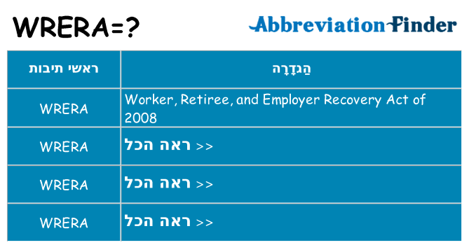 מה הפירוש wrera