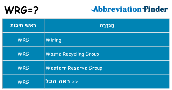 מה הפירוש wrg