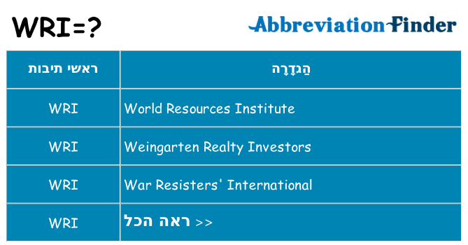 מה הפירוש wri