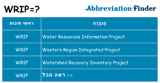 מה הפירוש wrip