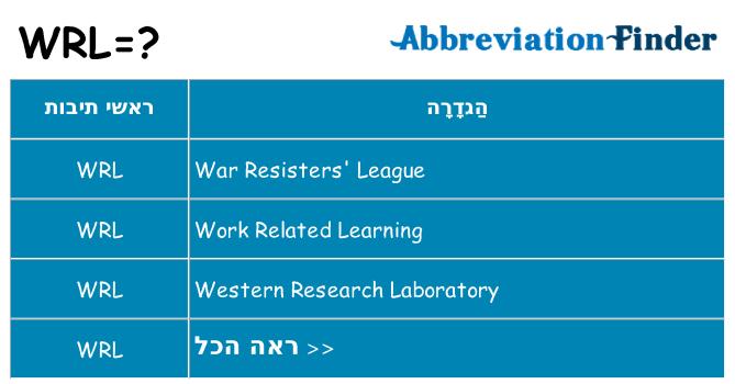 מה הפירוש wrl