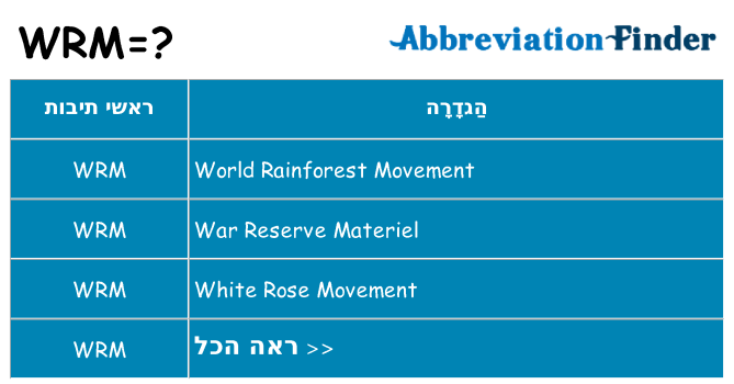 מה הפירוש wrm
