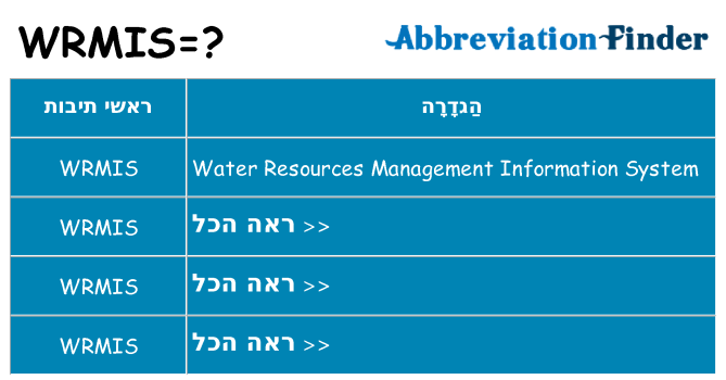 מה הפירוש wrmis