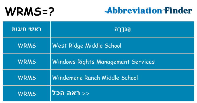 מה הפירוש wrms