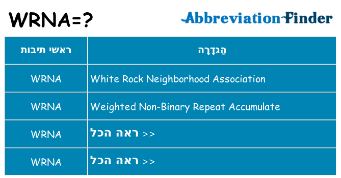 מה הפירוש wrna