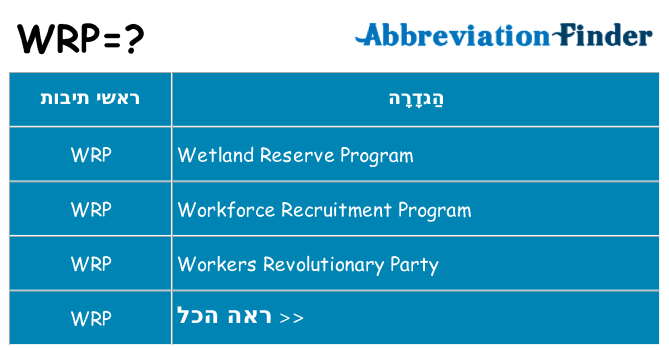 מה הפירוש wrp