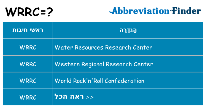 מה הפירוש wrrc