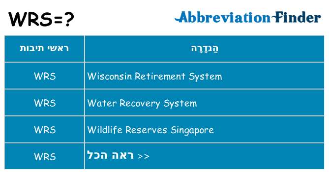 מה הפירוש wrs