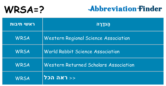 מה הפירוש wrsa