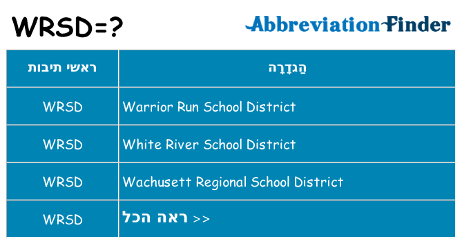 מה הפירוש wrsd