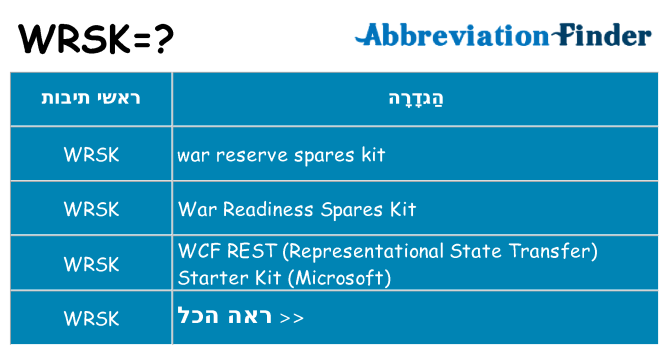 מה הפירוש wrsk
