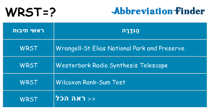 מה הפירוש wrst