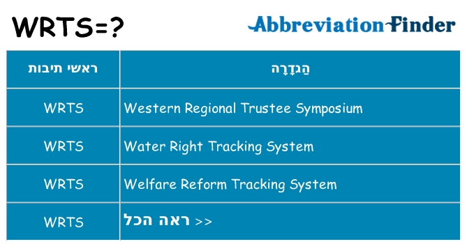 מה הפירוש wrts