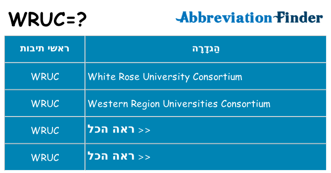 מה הפירוש wruc