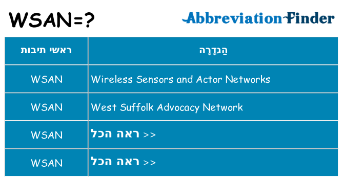 מה הפירוש wsan