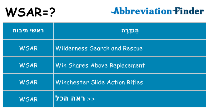 מה הפירוש wsar