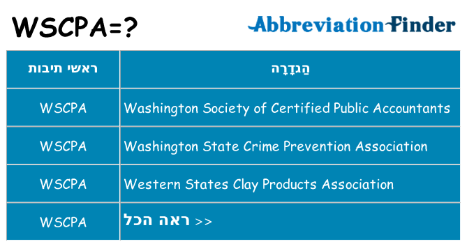 מה הפירוש wscpa