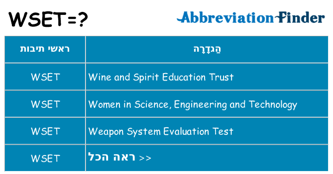 מה הפירוש wset