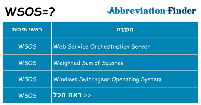 מה הפירוש wsos